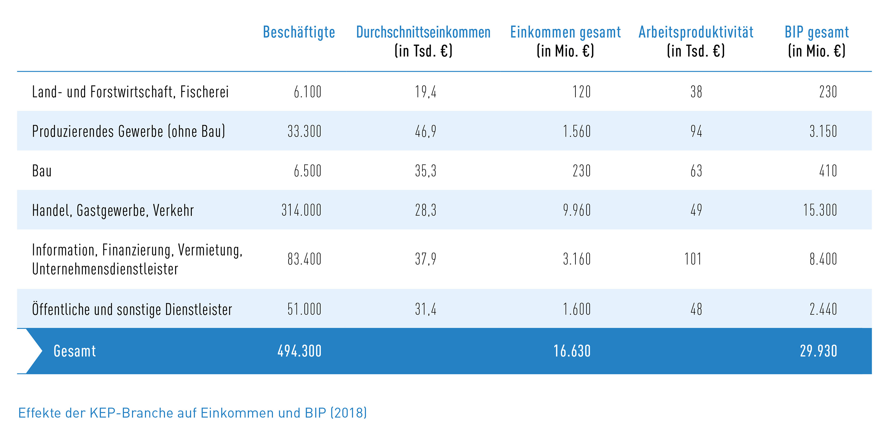 Tab_4 Effekte auf Einkommen und BIP (2018)